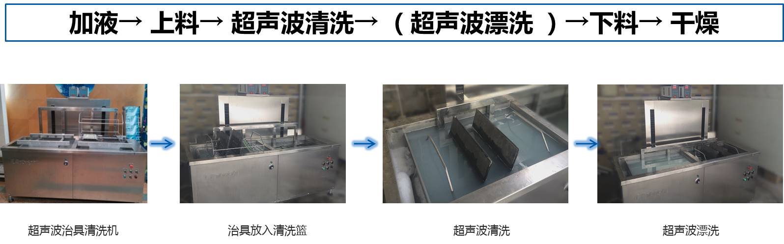 全自動(dòng)夾治具、載具水基清洗工藝流程圖.jpg