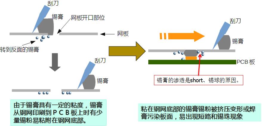 水基清洗劑能在線清洗錫膏鋼網(wǎng)嗎？-合明科技為您解析.jpg