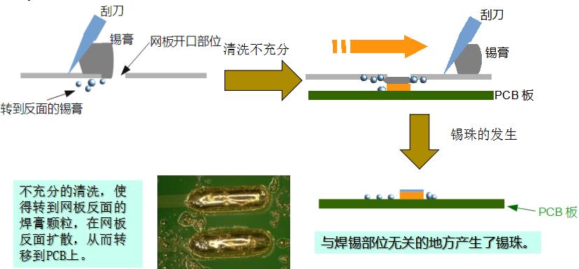 水基清洗劑能在線清洗錫膏鋼網(wǎng)嗎？-合明科技為您解析2.jpg