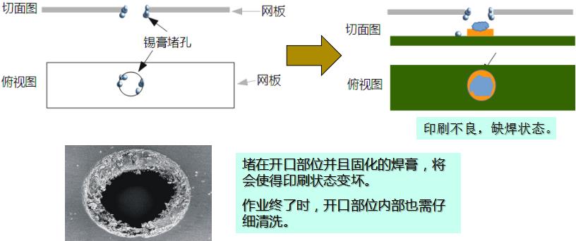 水基清洗劑能在線清洗錫膏鋼網(wǎng)嗎？-合明科技為您解析3.jpg