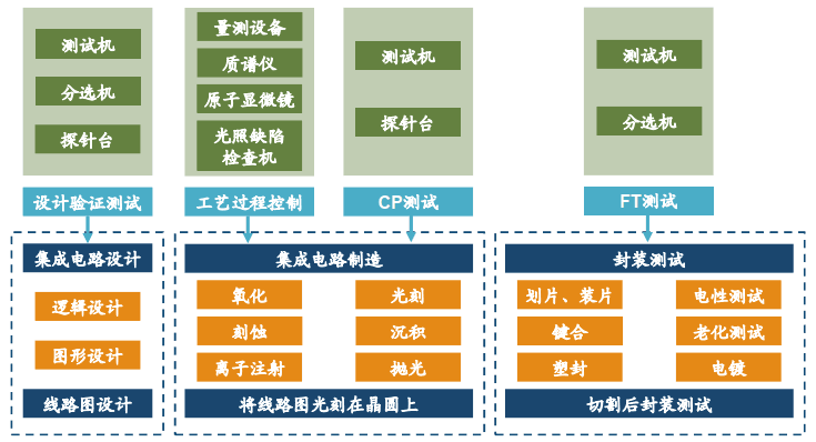 半導(dǎo)體制造設(shè)備系列(9)-過程控制檢測設(shè)備