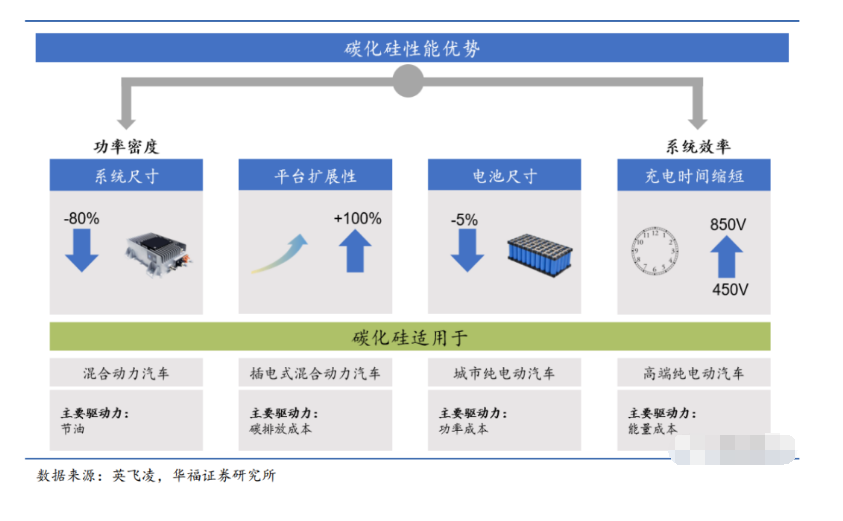 功率器件的新材料、新機(jī)遇、新趨勢與新環(huán)保清洗技術(shù)介紹