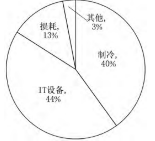 服務(wù)器浸沒式液冷關(guān)鍵技術(shù)應(yīng)對數(shù)據(jù)處理、存儲和傳輸?shù)男枨笳诩眲∩仙男枨?>
                    </div>
                    <div   id=