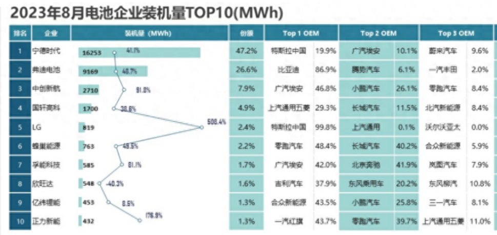 新能源市場(chǎng)，中國新能源車企會(huì)像華為一樣被卡脖子嗎？