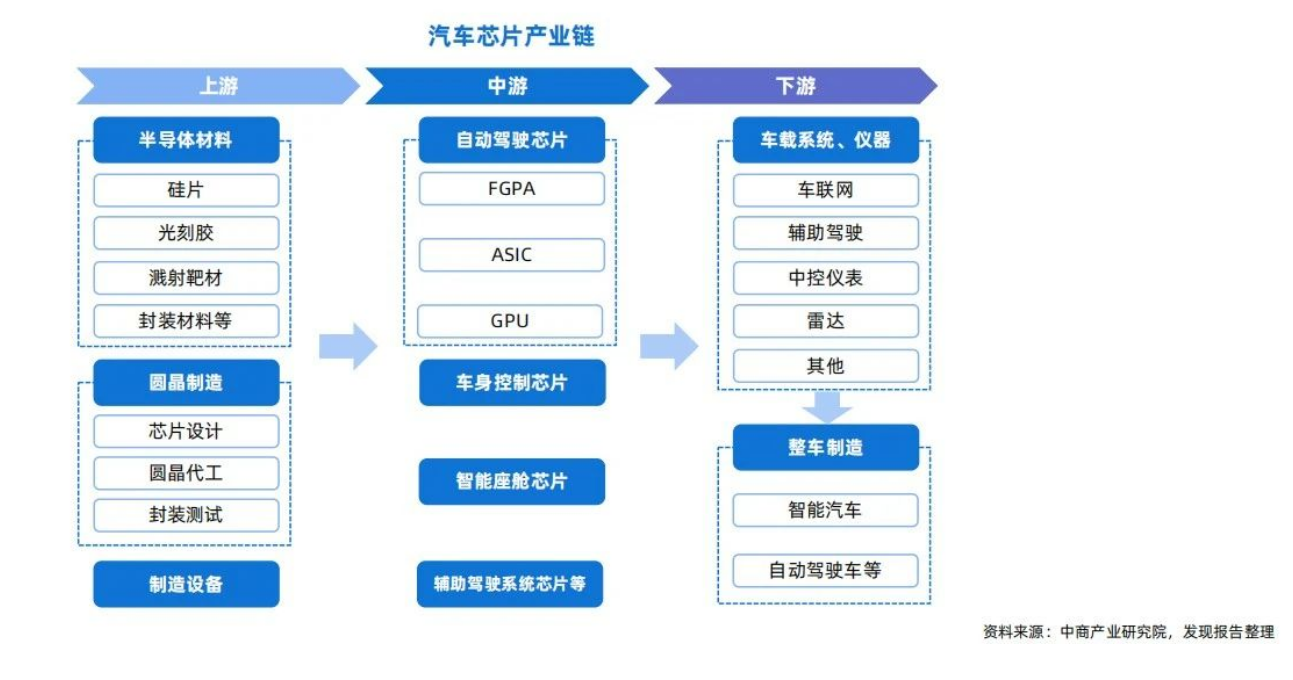 汽車芯片產業(yè)上下產業(yè)鏈剖析與車規(guī)級芯片封裝清洗