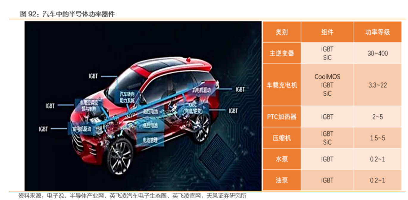 IGBT：決定電動車核心性能，乘新能源汽車之風(fēng)揚(yáng)帆起航