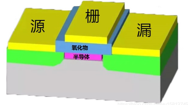 詳細(xì)講解，面向未來(lái)芯片的技術(shù)與芯片封裝清洗