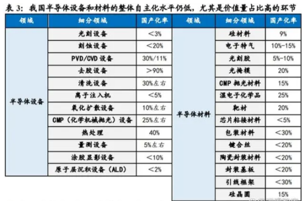 國內半導體芯片制造與封裝測試行業(yè)發(fā)展情況簡析