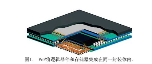 POP封裝在未來(lái)的發(fā)展趨勢(shì)與PoP堆疊芯片清洗介紹