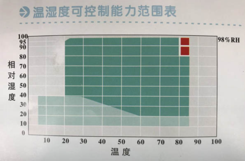 高溫高濕測(cè)試的目的.png