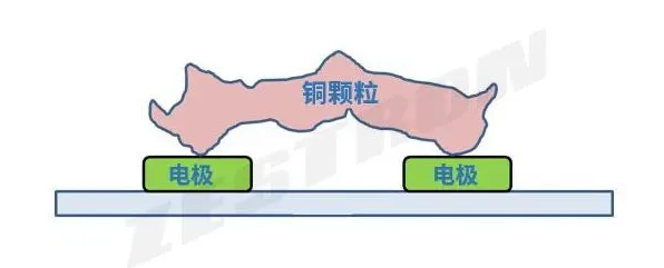 電子組件顆粒污染物風(fēng)險(xiǎn)評(píng)估方法（二）