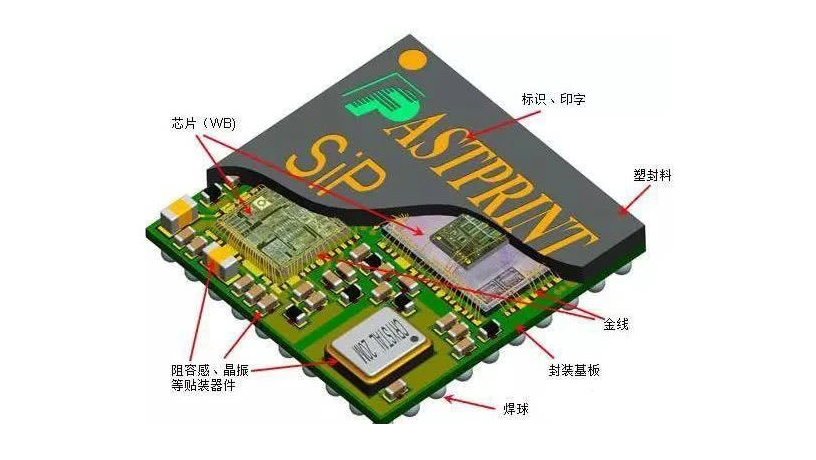 SIP工藝技術(shù)在芯片封裝的應(yīng)用市場(chǎng)前景與SIP清洗