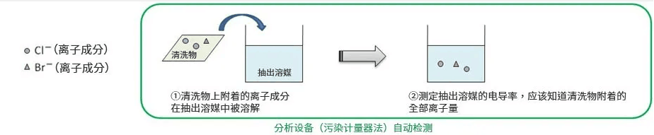 助焊劑清洗劑.png