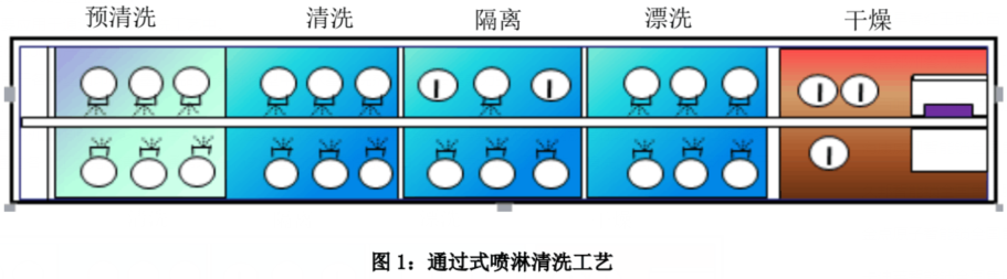 絲印油墨網(wǎng)板清洗工藝.png