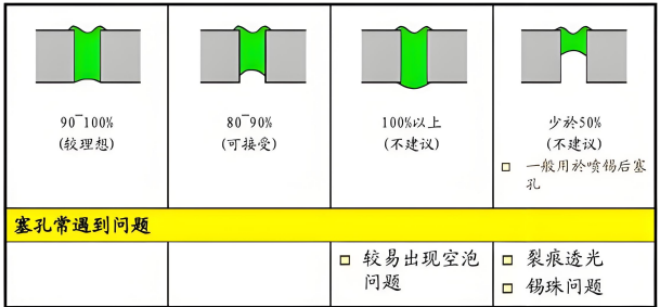PCB油墨塞孔孔裂的原因及油墨絲印網(wǎng)板清洗劑介紹