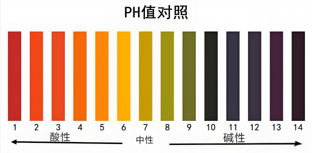 水基清洗劑的PH值對(duì)清洗效果的影響