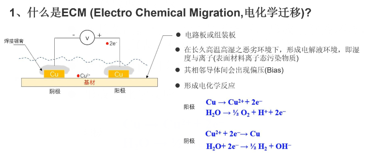 助焊劑殘留物影響的檢測方法之電化學(xué)遷移測試