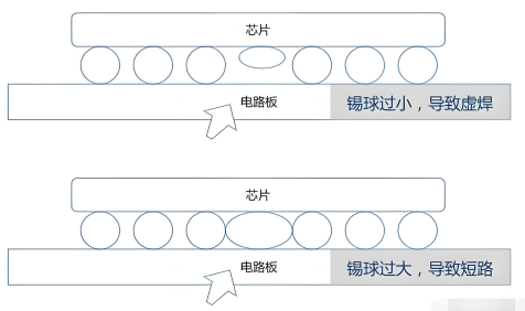 BGA虛焊檢測(cè)技術(shù).png