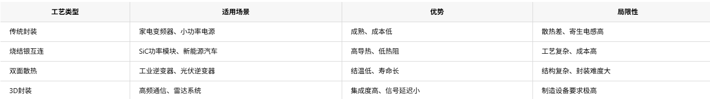 功率模塊封裝工藝技術(shù)流程分類和功率模塊清洗劑介紹