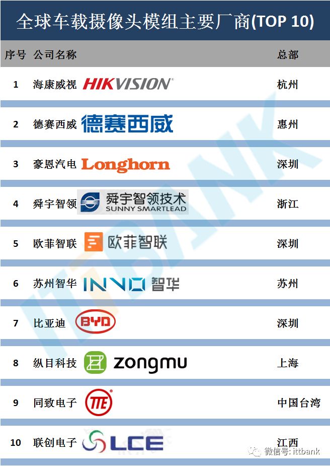 攝像模組廠商1.jpg