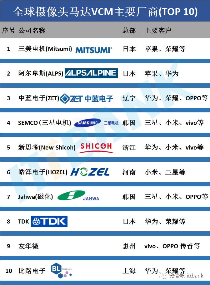 攝像模組廠商4.jpg