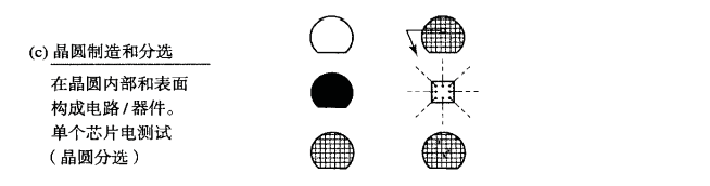 芯片制造過(guò)程.png